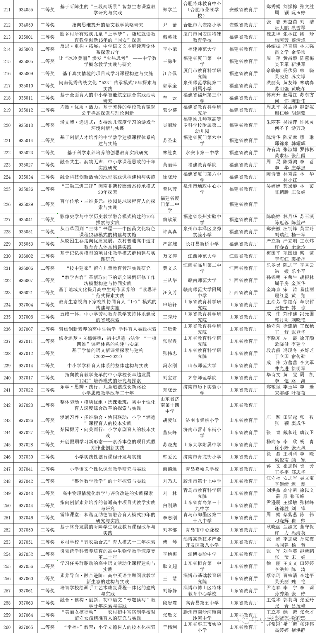 2022年基础教育国家级教学成果奖拟授奖成果公示(图7)