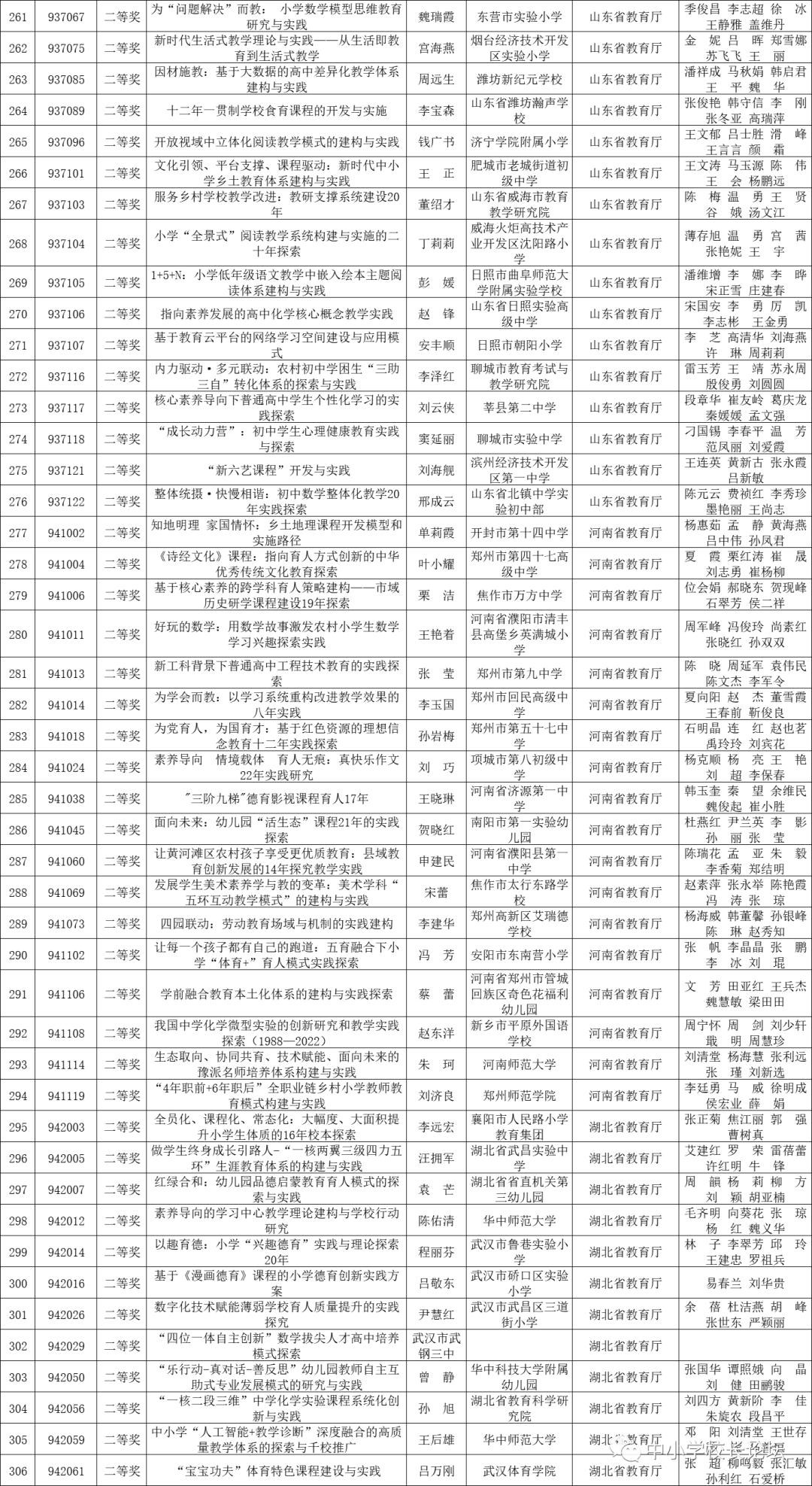 2022年基础教育国家级教学成果奖拟授奖成果公示(图8)