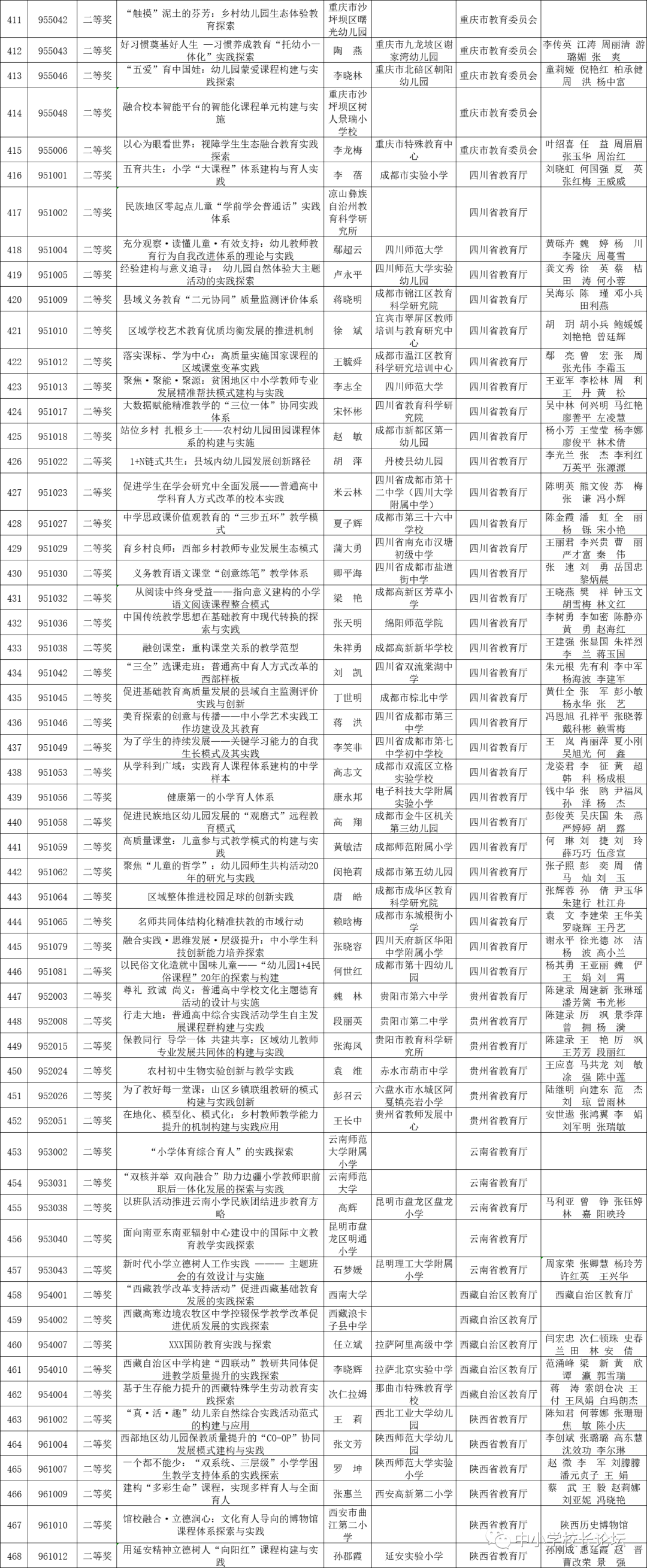 2022年基础教育国家级教学成果奖拟授奖成果公示(图11)