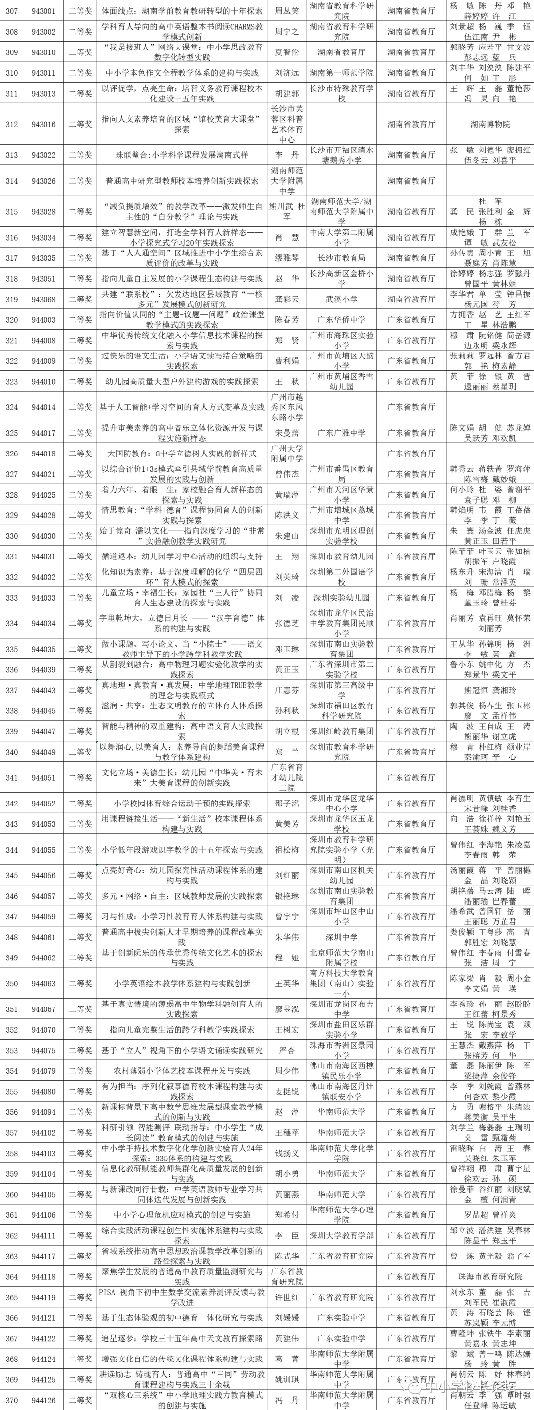 2022年基础教育国家级教学成果奖拟授奖成果公示(图9)