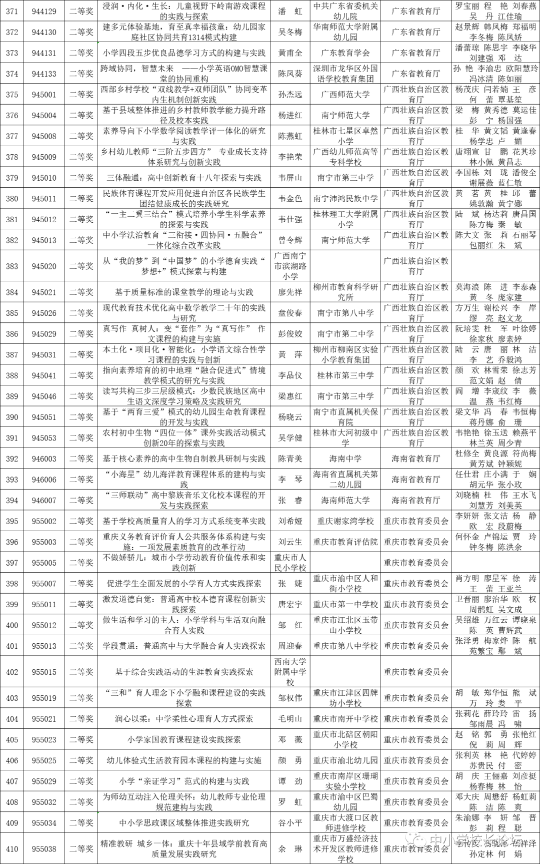 2022年基础教育国家级教学成果奖拟授奖成果公示(图10)