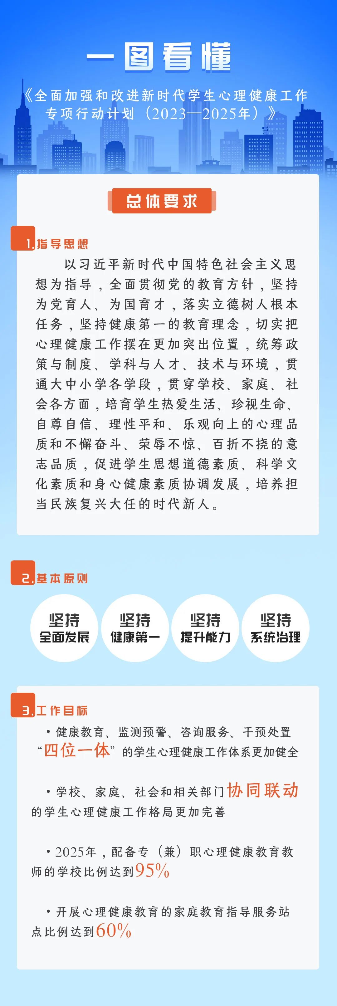 怎样做好学生心理健康工作？一图看懂《全面加强和改进新时代学生心理健康工作专项行动计划（2023—2025年）》(图2)