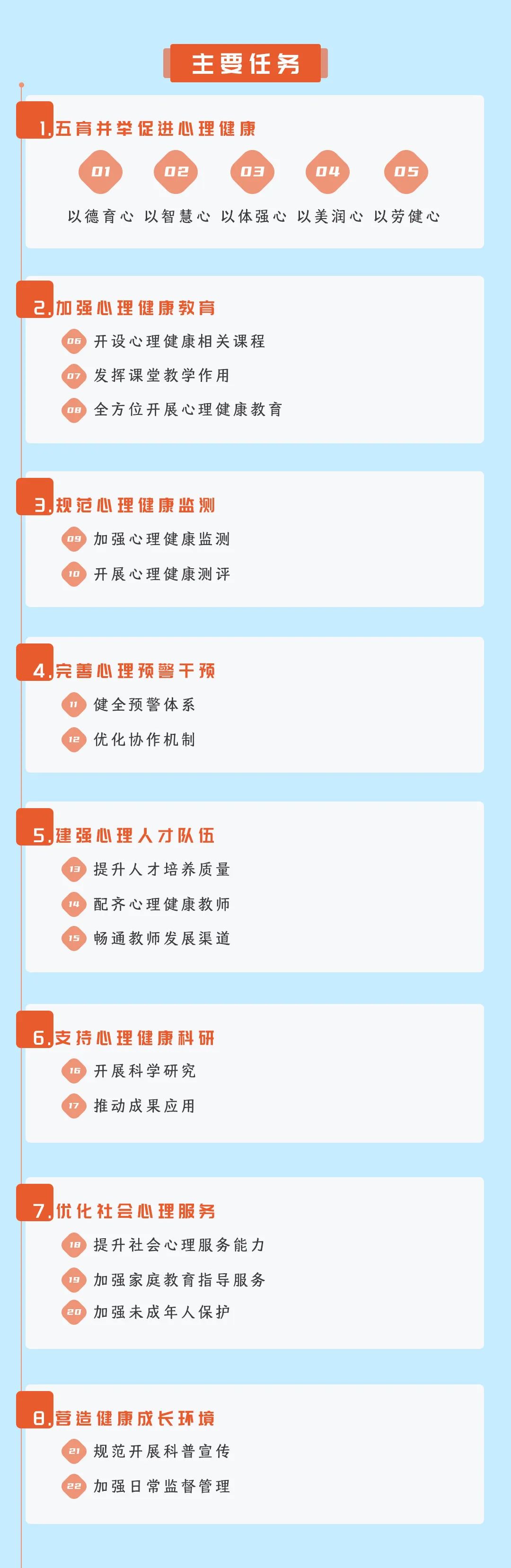 怎样做好学生心理健康工作？一图看懂《全面加强和改进新时代学生心理健康工作专项行动计划（2023—2025年）》(图3)
